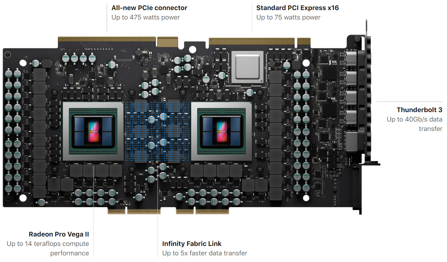 Radeon_Pro_Vega_II_Duo.jpg