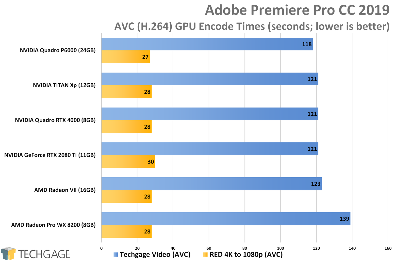 Adobe-Premiere-Pro-AVC-Performance-AMD-Radeon-VII.png