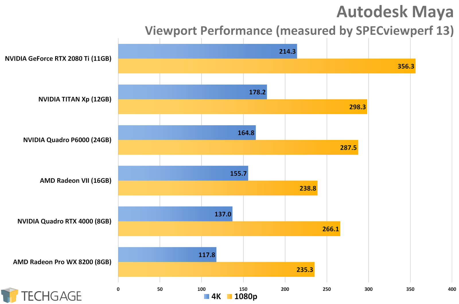 Autodesk-Maya-Viewport-Performance-AMD-Radeon-VII.png