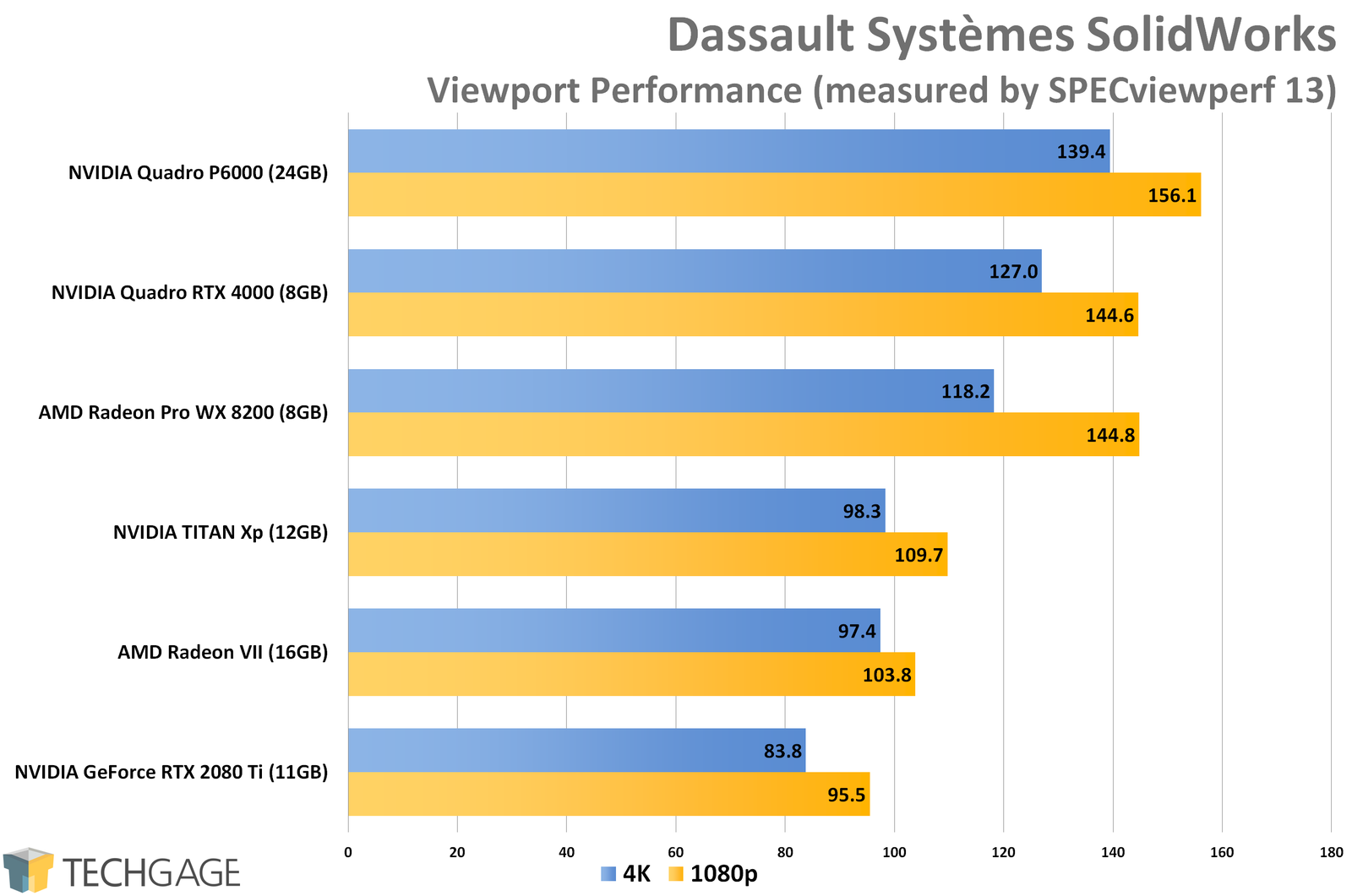 Dassault-Systemes-SolidWorks-Viewport-Performance-AMD-Radeon-VII.png