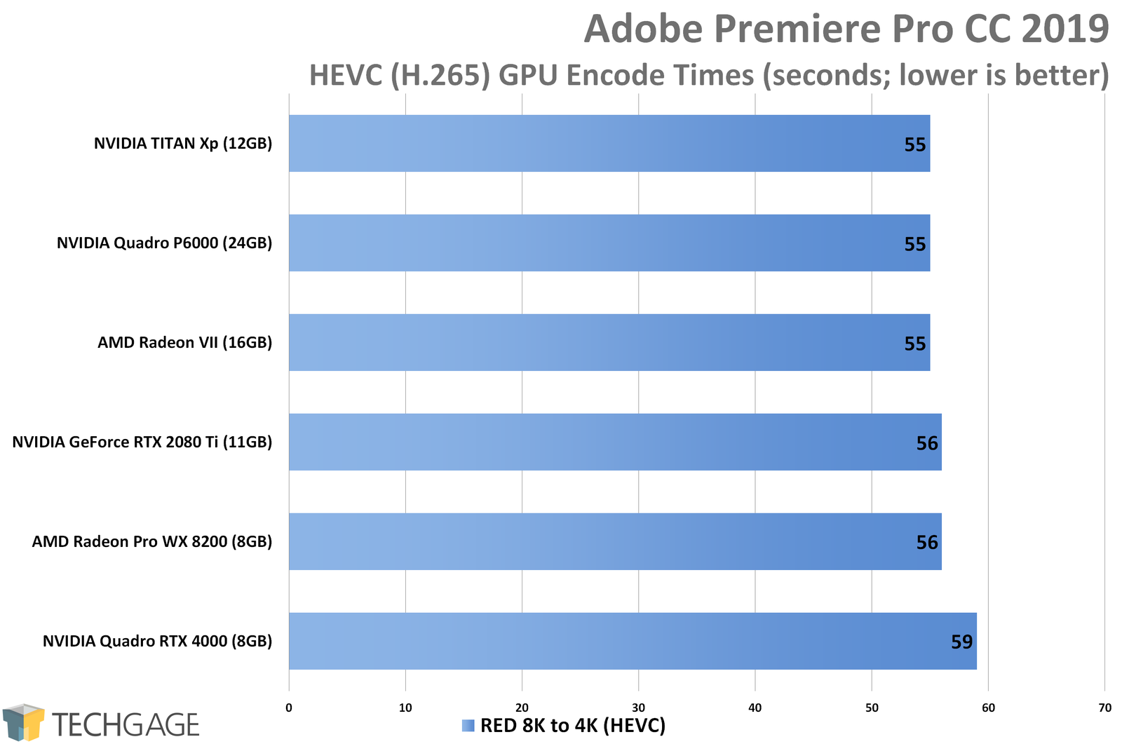 Adobe-Premiere-Pro-HEVC-Performance-AMD-Radeon-VII.png