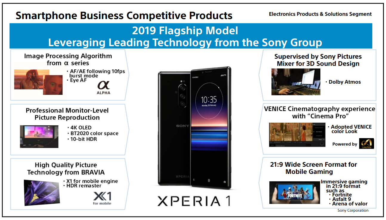 Sony-2019-Strategy-Day_Leverage-technologies.png