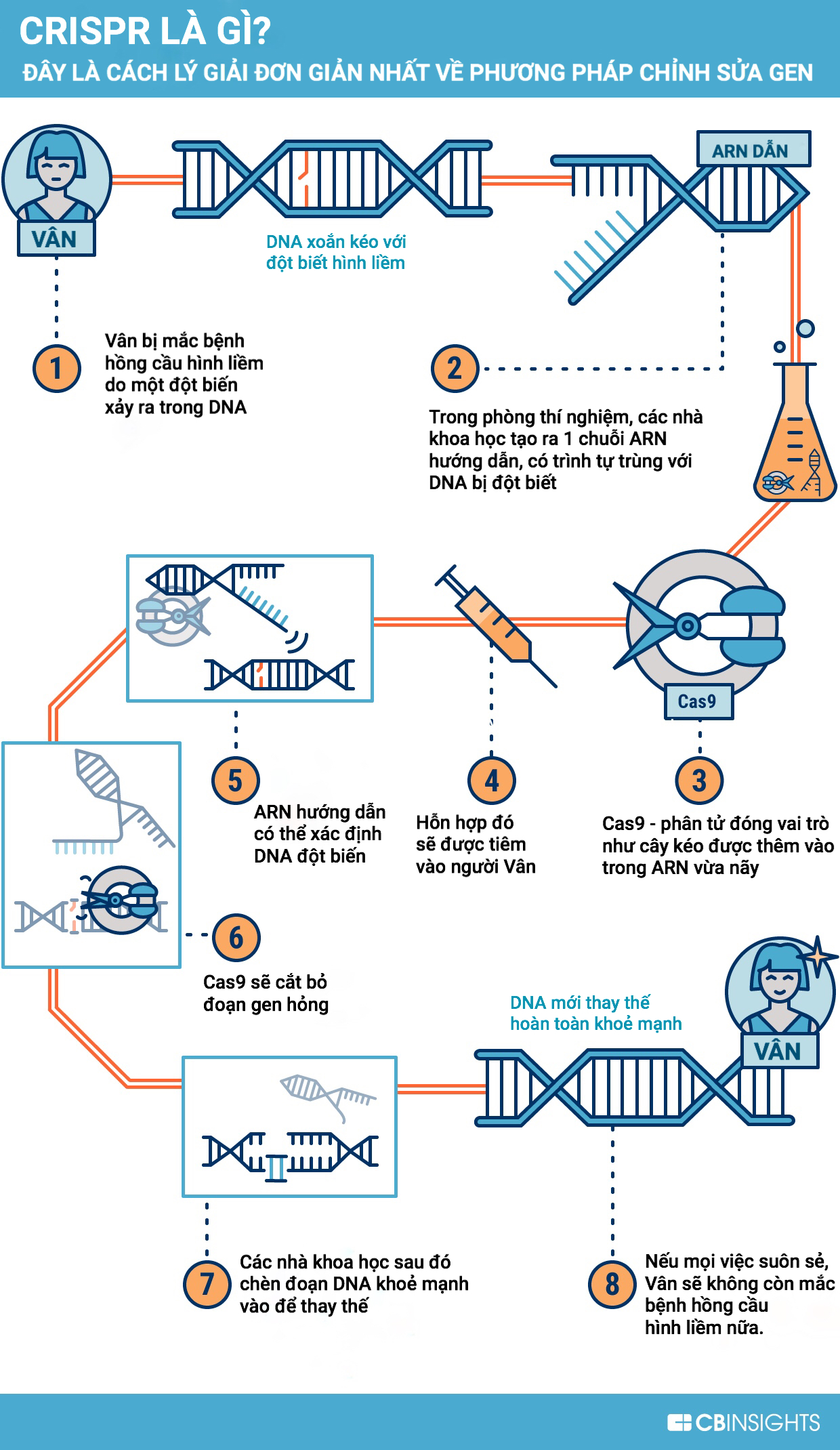 graphic_crispr_tinhte.jpg