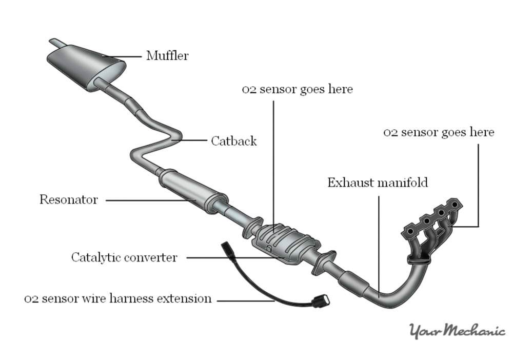 2 - How to Install an Exhaust System - diagran of exhaust system with parts labeled.jpg