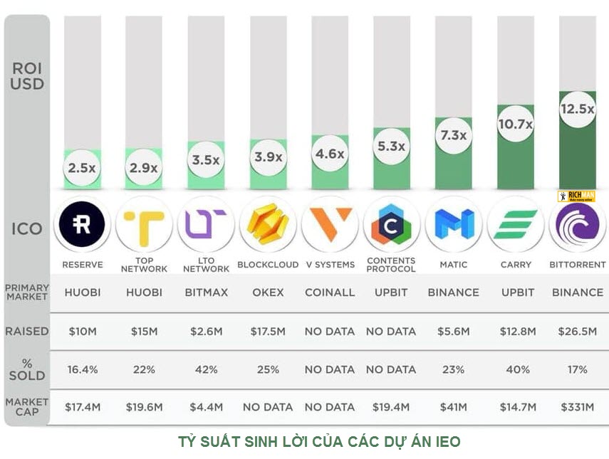 1 ngày đào được bao nhiều bitcoin