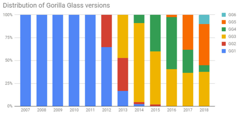 Corning_smartphone_Gorilla_Glass_1.jpg