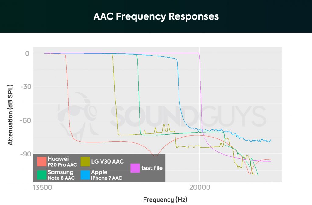 Audio_Tinhte_Bluetooth_Codecs_AAC_Frequency_response_P1.jpg