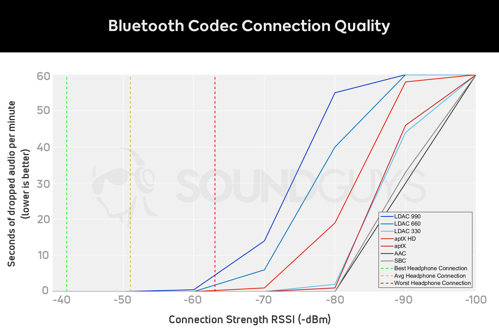 Audio_Tinhte_Bluetooth_Codecs_Connection_quality_p1.jpg