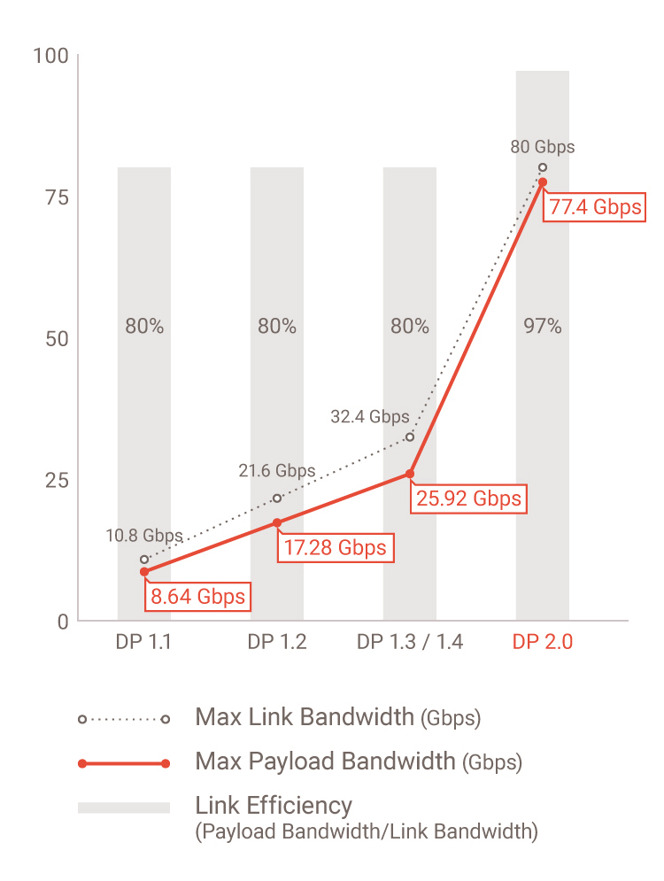 VESA_DisplayPort_2.0_Chart.jpg