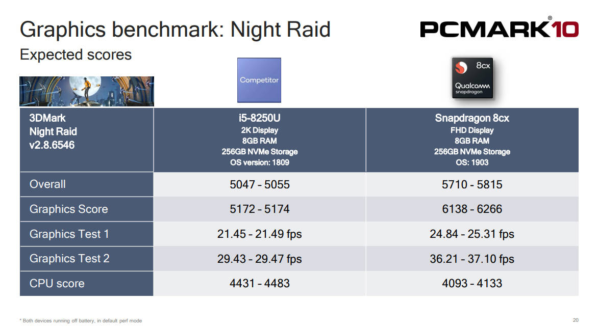 Snapdragon8cx_3DMark.jpg