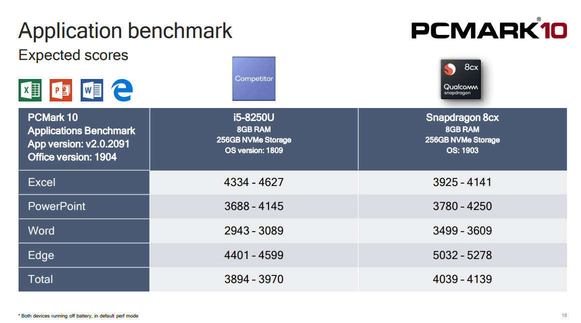 Snapdragon8cx_PCMark10.jpg