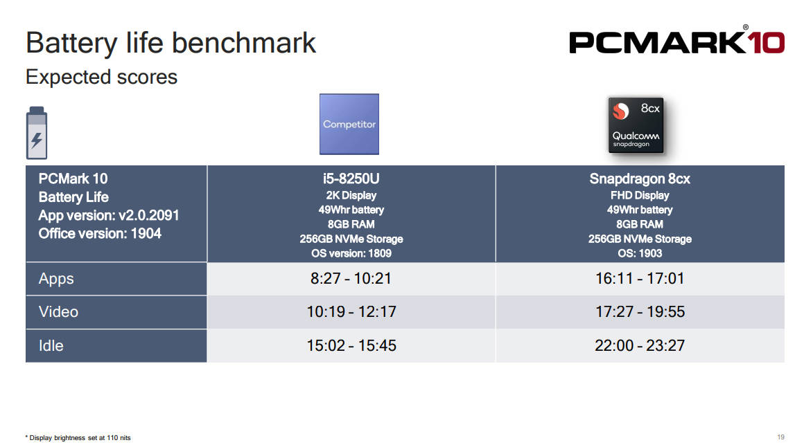 Snapdragon8cx_battery.jpg