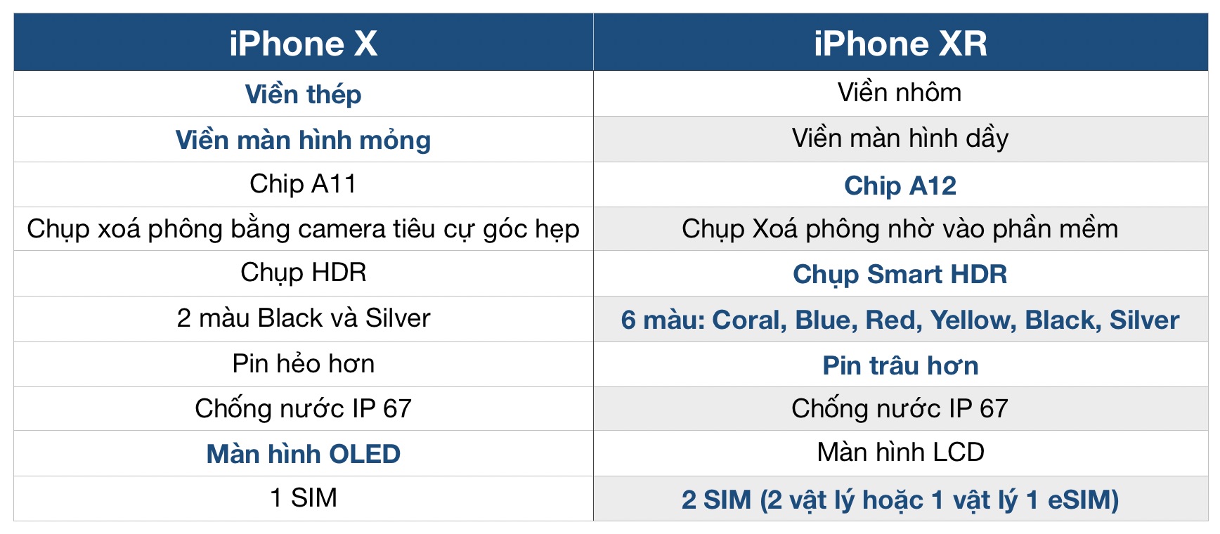 iPhoneX_vs_iPhoneXR_Tinhte.jpg