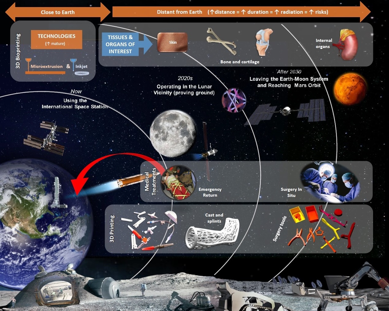 3D_bioprinting_for_space.jpg