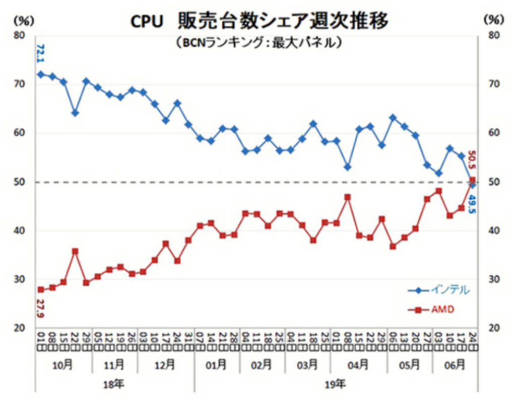 BCN_Ranking_CPU_MarketShare.jpg