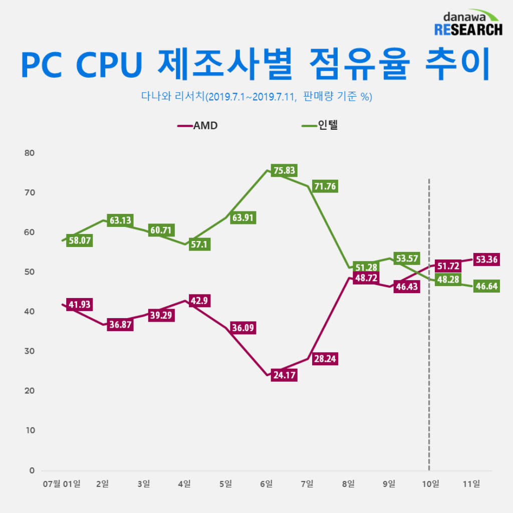 Danawa_PC_CPU_Sales.jpg