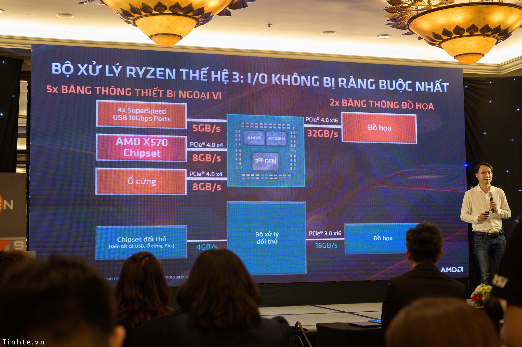 AMD_Ryzen_3_Radeon_RX_5700_Vietnam_tinhte_2.jpg