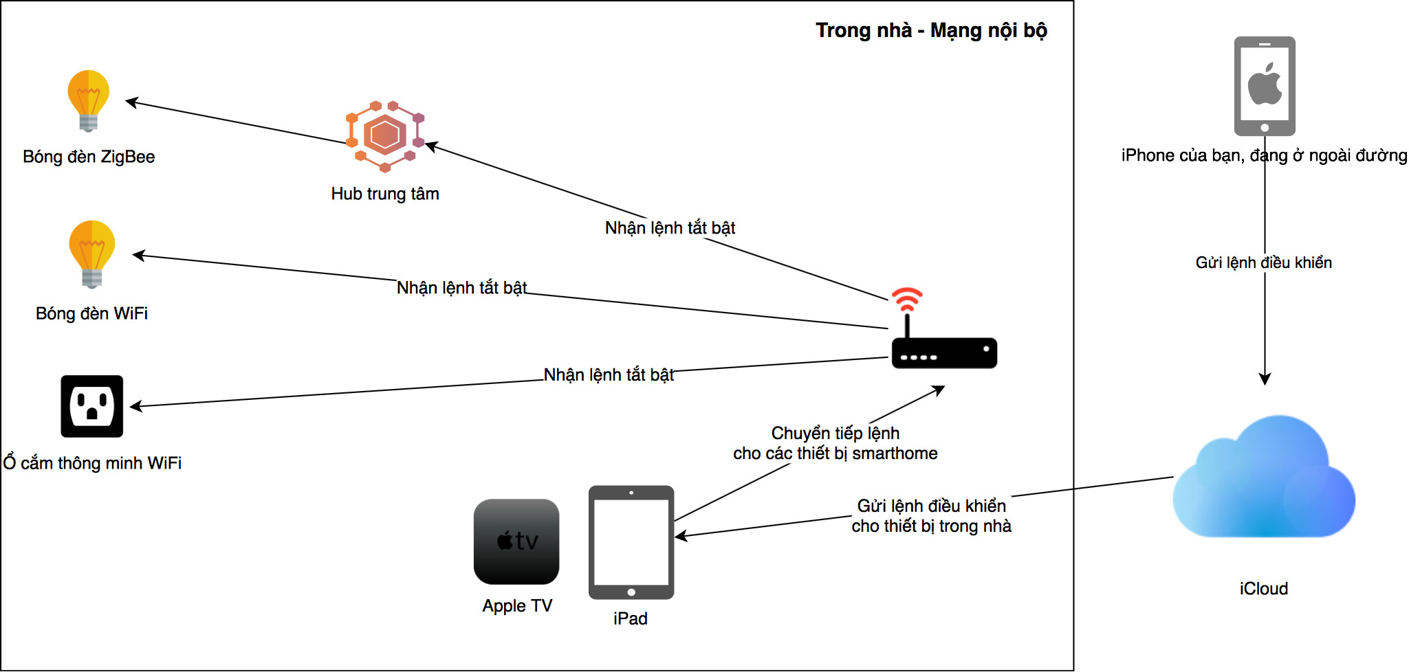 HomeKit-diagram-2.jpg
