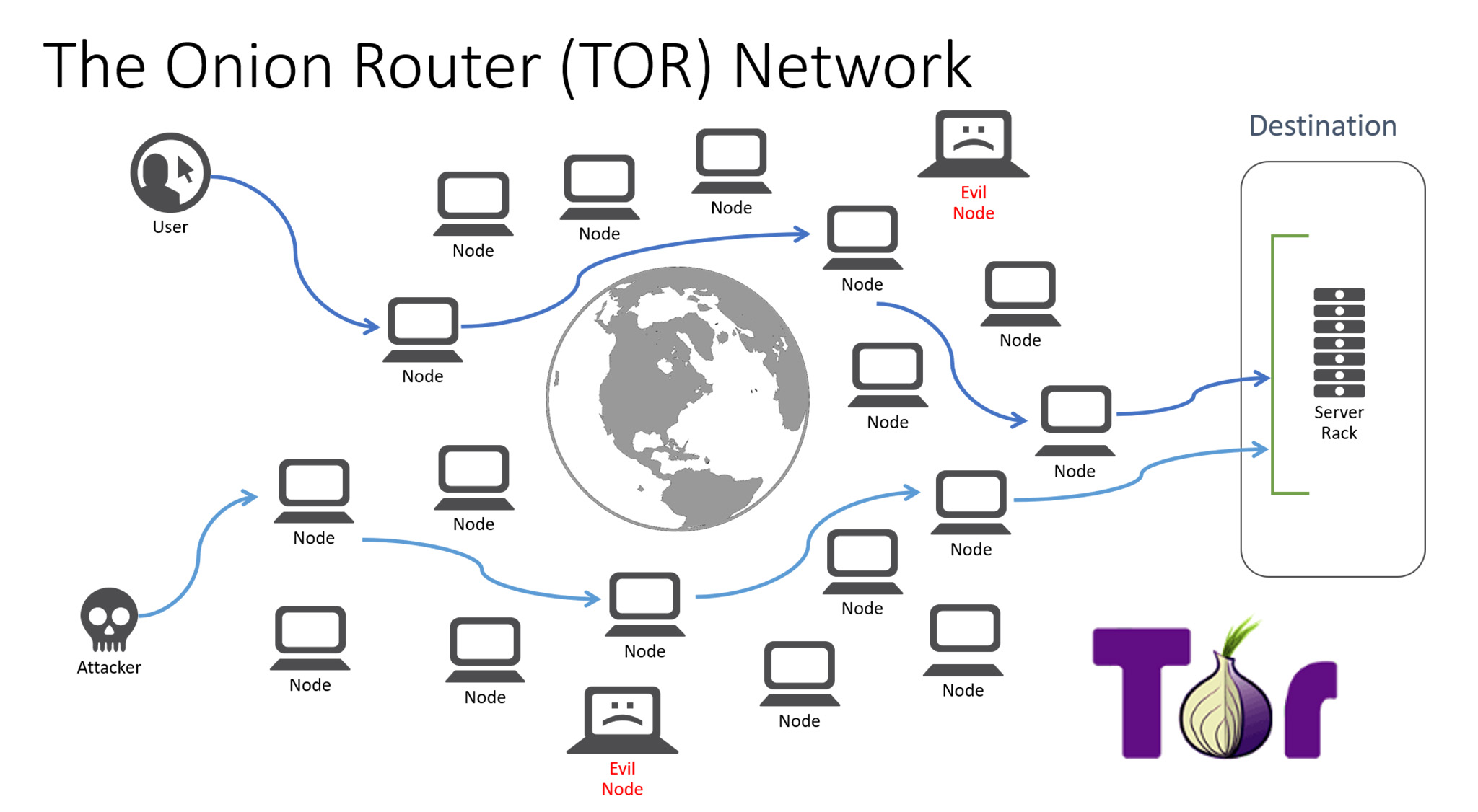 Tor_network.jpg