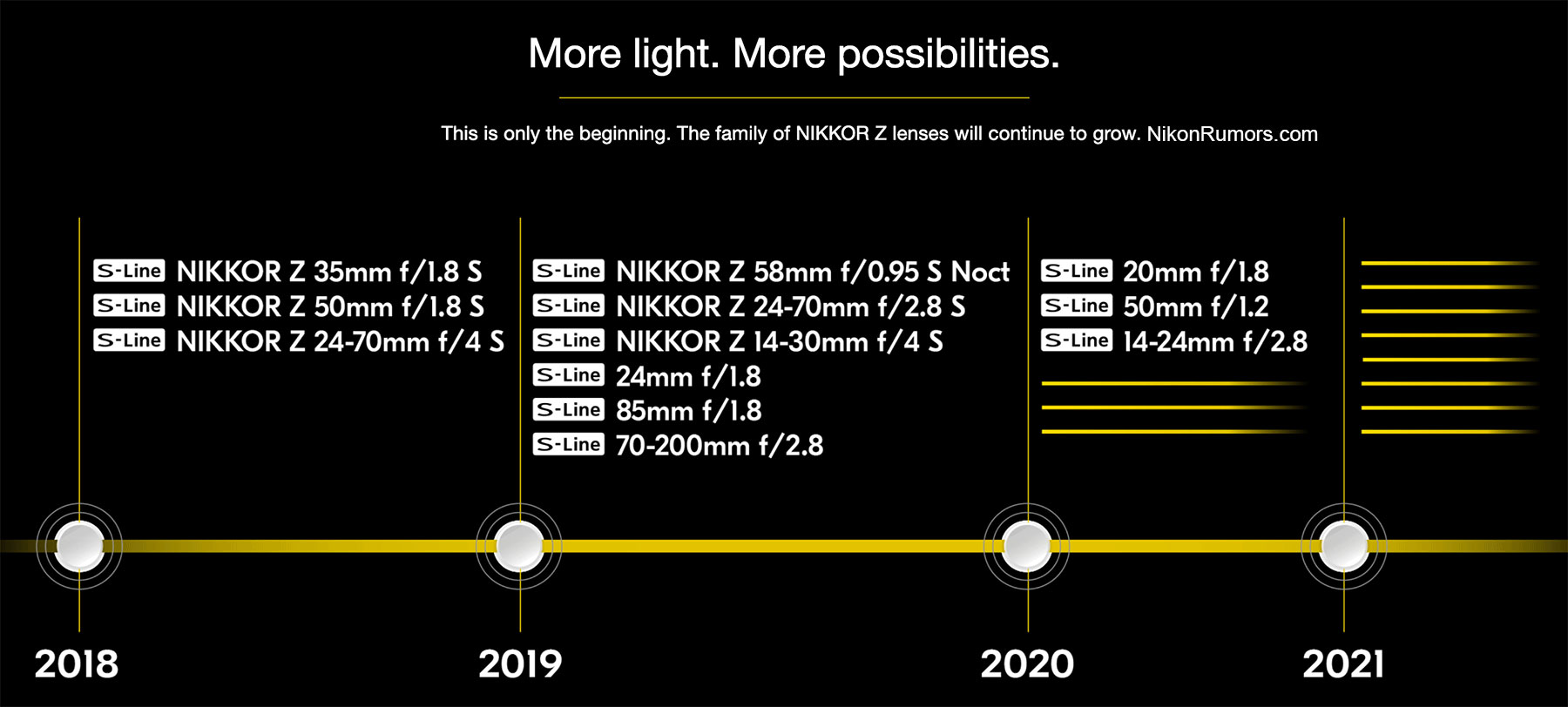 Nikon-Nikkor-Z-mirrorless-lens-roadmap.jpg