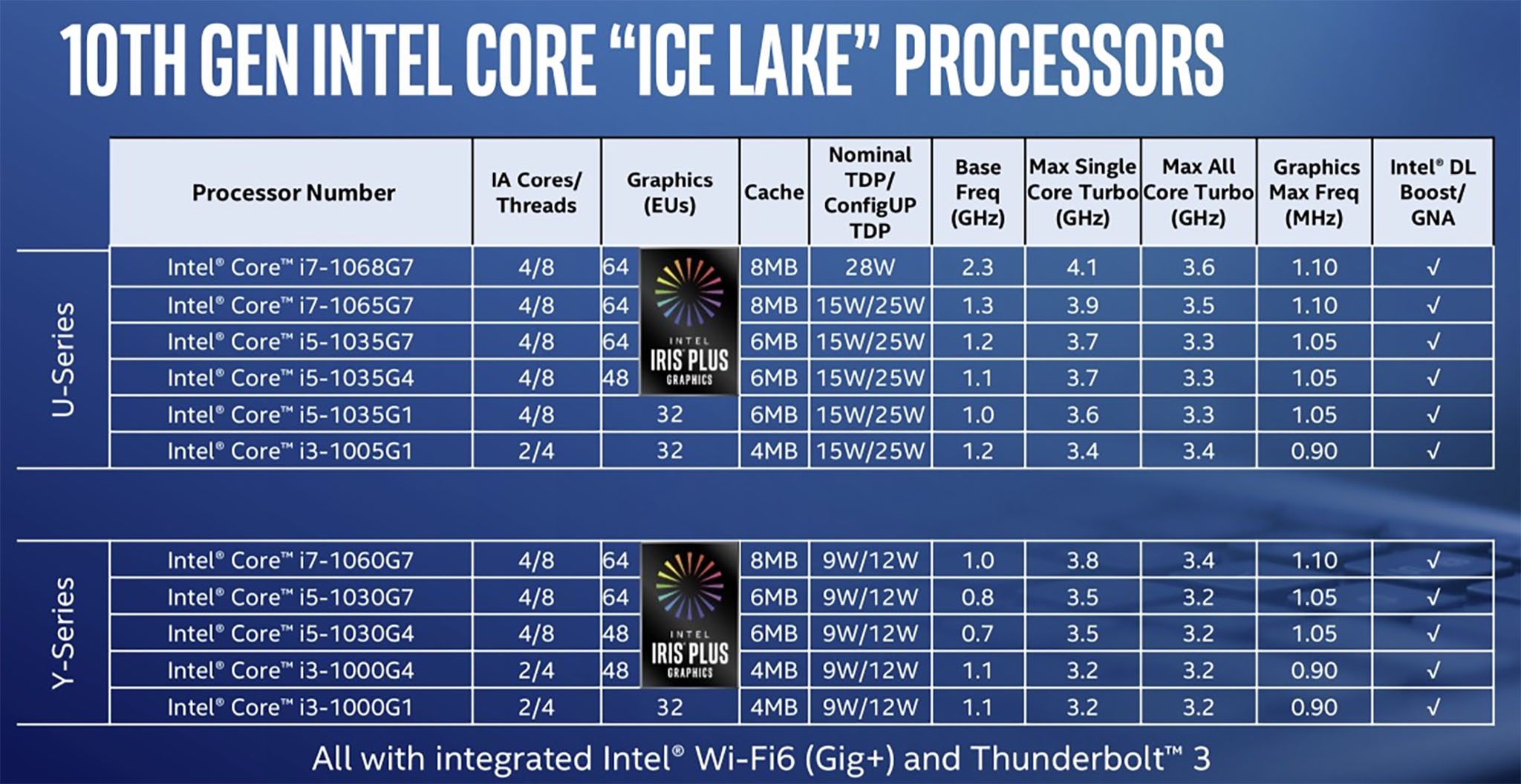 Intel_Ice_Lake_SKU.jpg