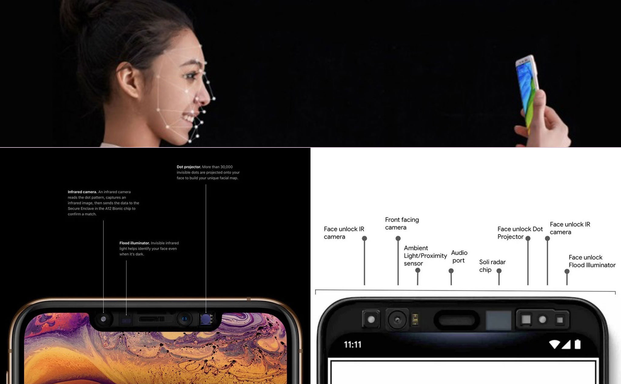 face id pixel