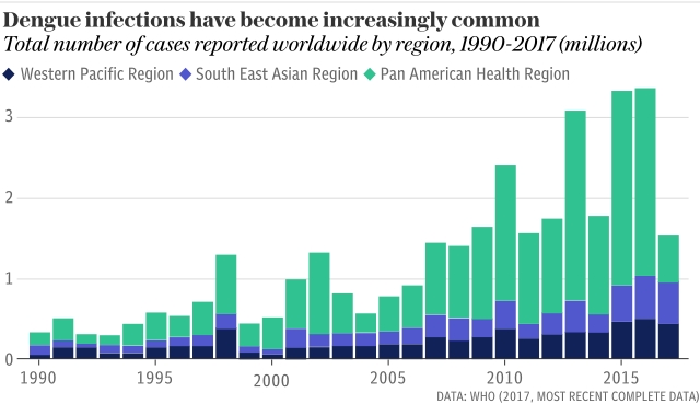 dengue stat.jpg