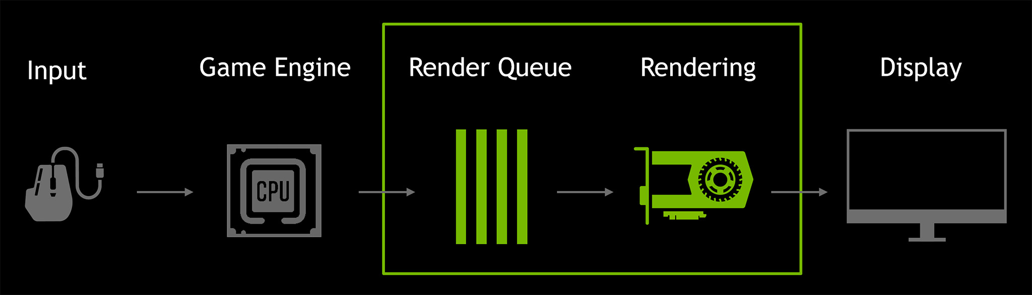 Nvidia Tung Driver Mới Với Tính Năng Ultra-Low Latency: Nó Là Gì, Dùng Khi  Nào, Cách Bật