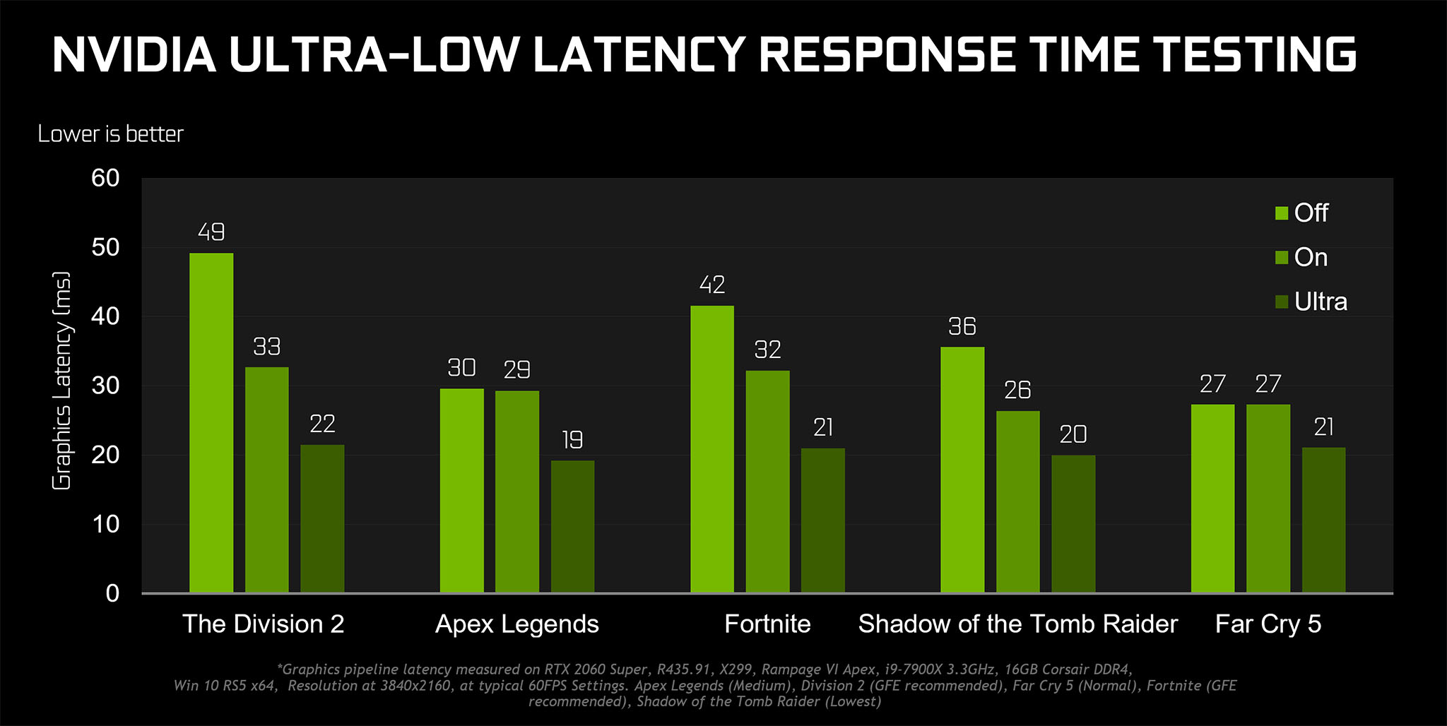 Nvidia_Ultra_Low_Latency_test.jpg