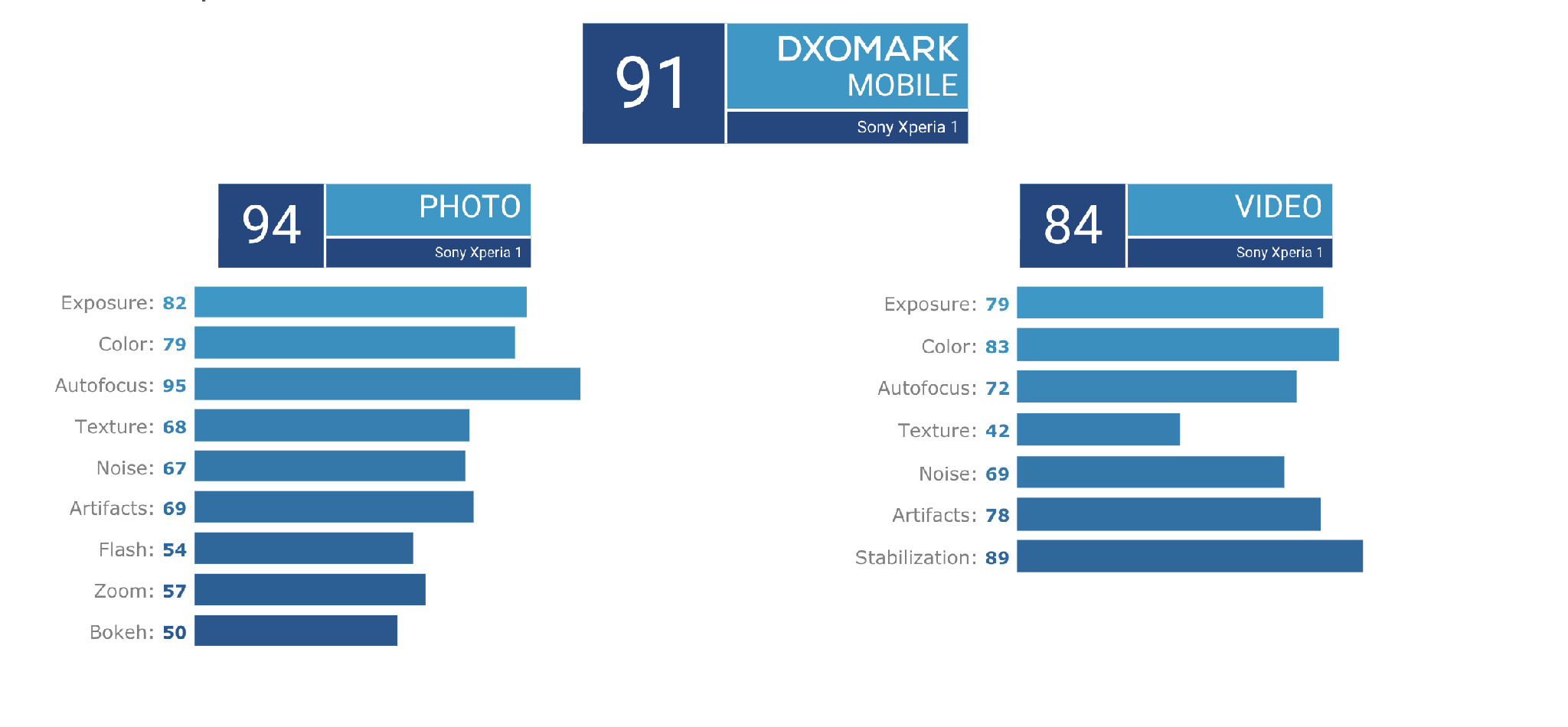 dxo mark xperia 1 ii