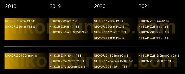 Nikon-Nikkor-Z-S-Line-lens-roadmap-768x309.jpg
