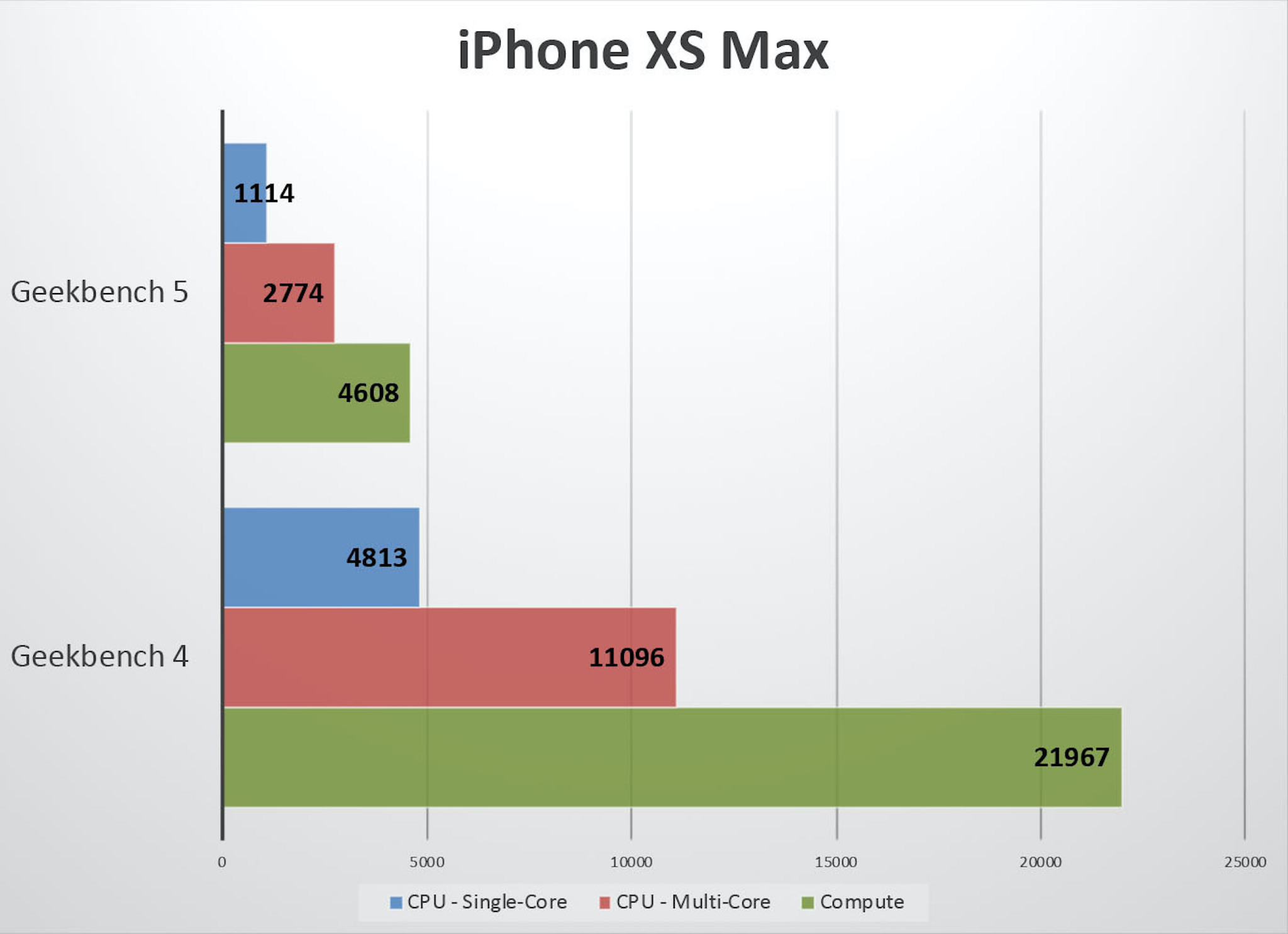 geekbench4-vs-5-xsmax-100809957-orig.jpg