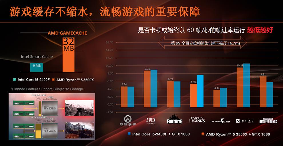 AMD_Ryzen_5_3500X_latency.jpg