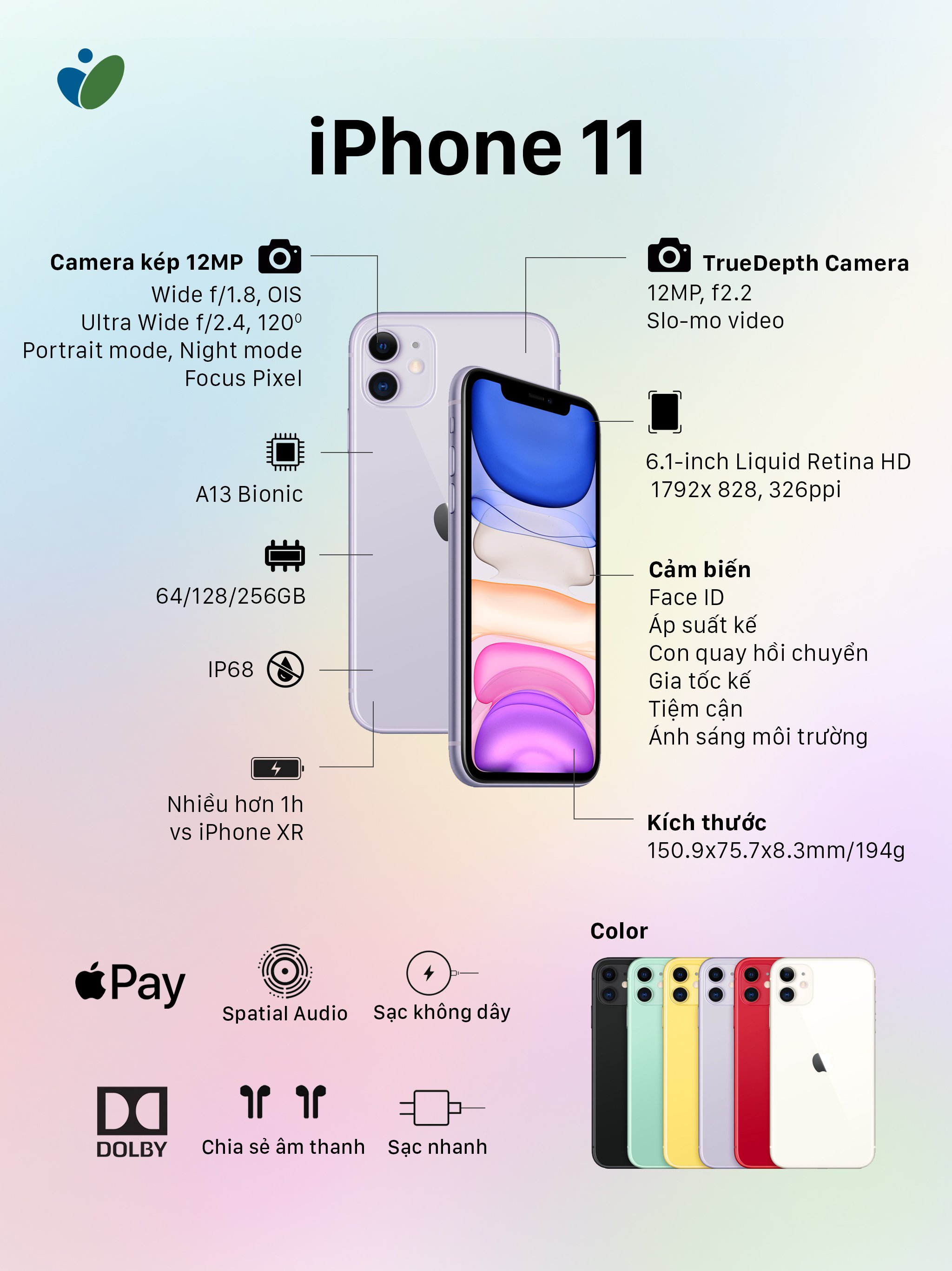 So sánh thời lượng pin các dòng sản phẩm iPhone 11 vs iPhone XR vs iPhone 8  Plus