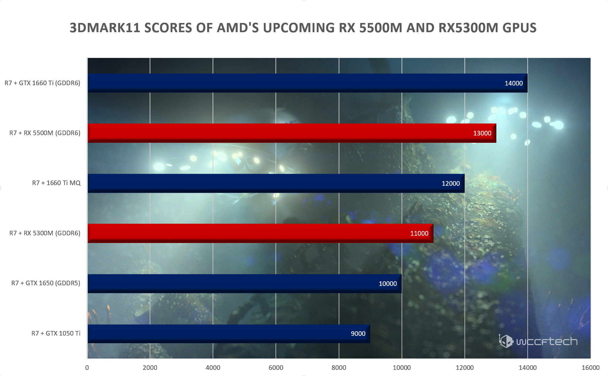 AMD_RX5300M_RX5500M.jpg