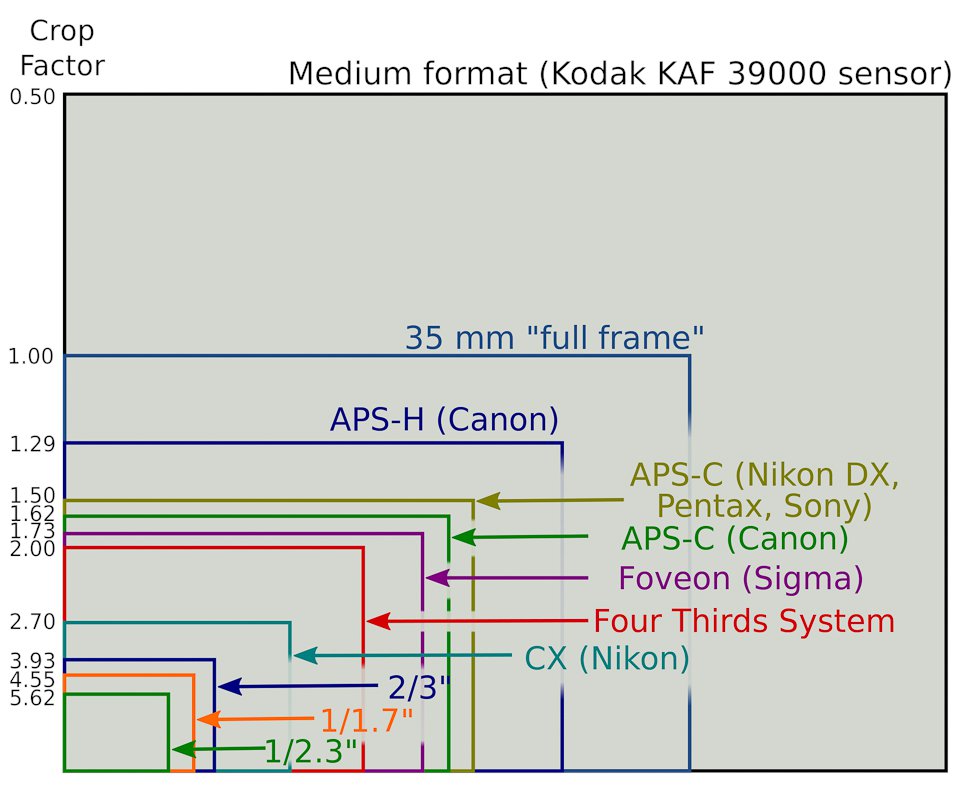 3568621_sensor_size_-_tinhte.vn--28.jpg