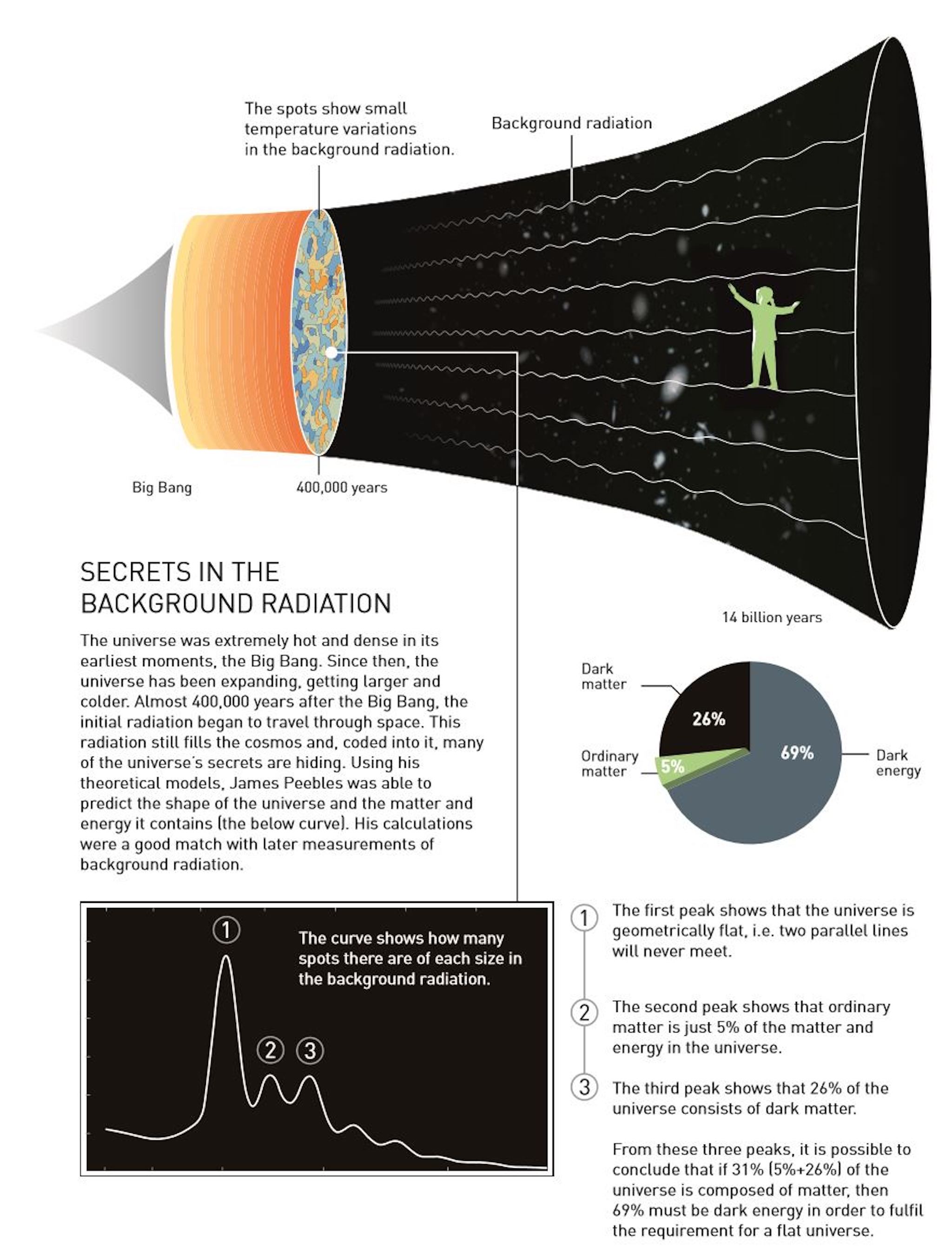 background-radiation.jpg