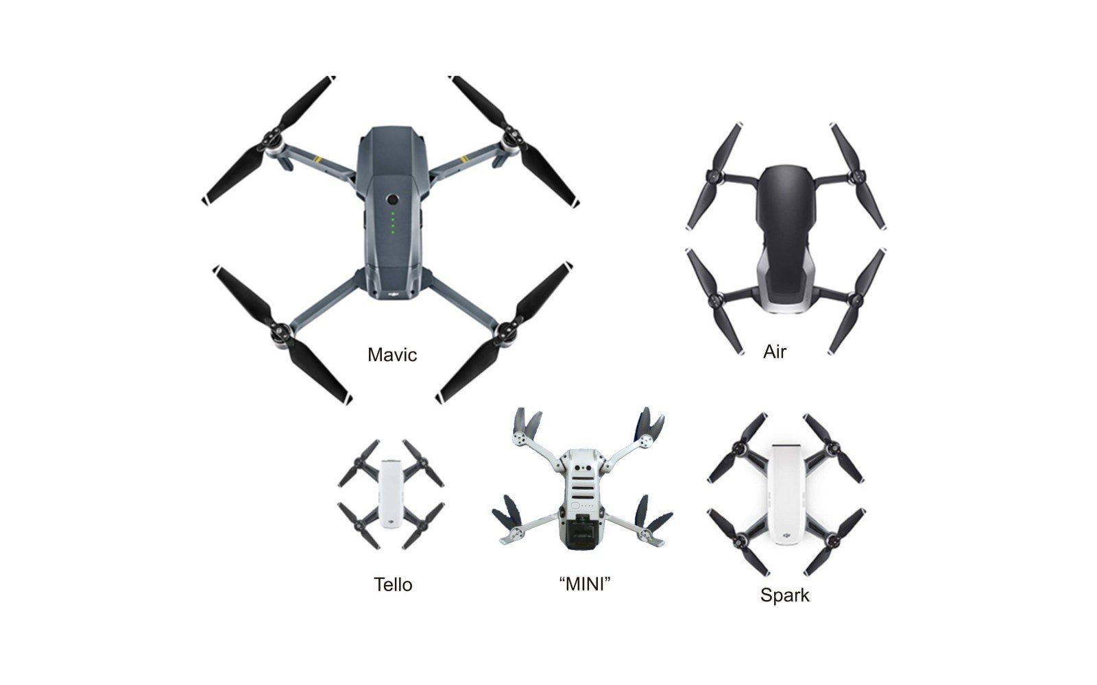 Размеры дронов. Дрон схема DJI Mavic. DJI Mavic Mini. DJI Mavic 3 Pro сверху. Квадрокоптер DJI Mini 2 чертеж.