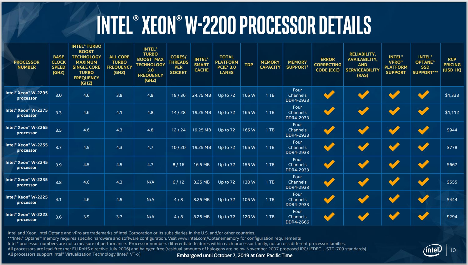 Xeon_W-2200_4.jpg