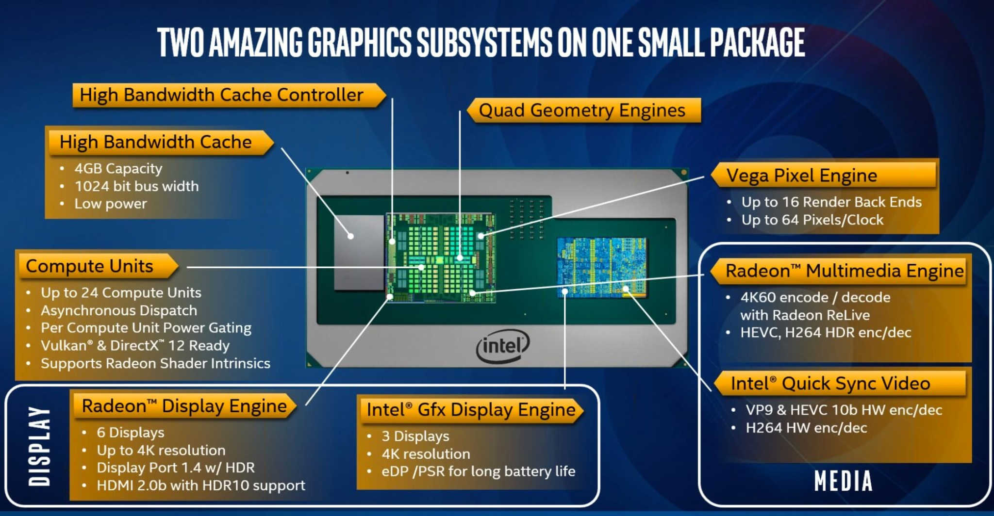 Kaby_Lake-G.jpg