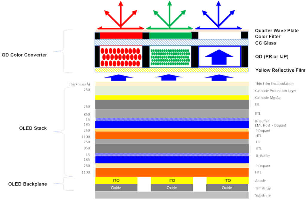 QDCC-OLED-1.jpg