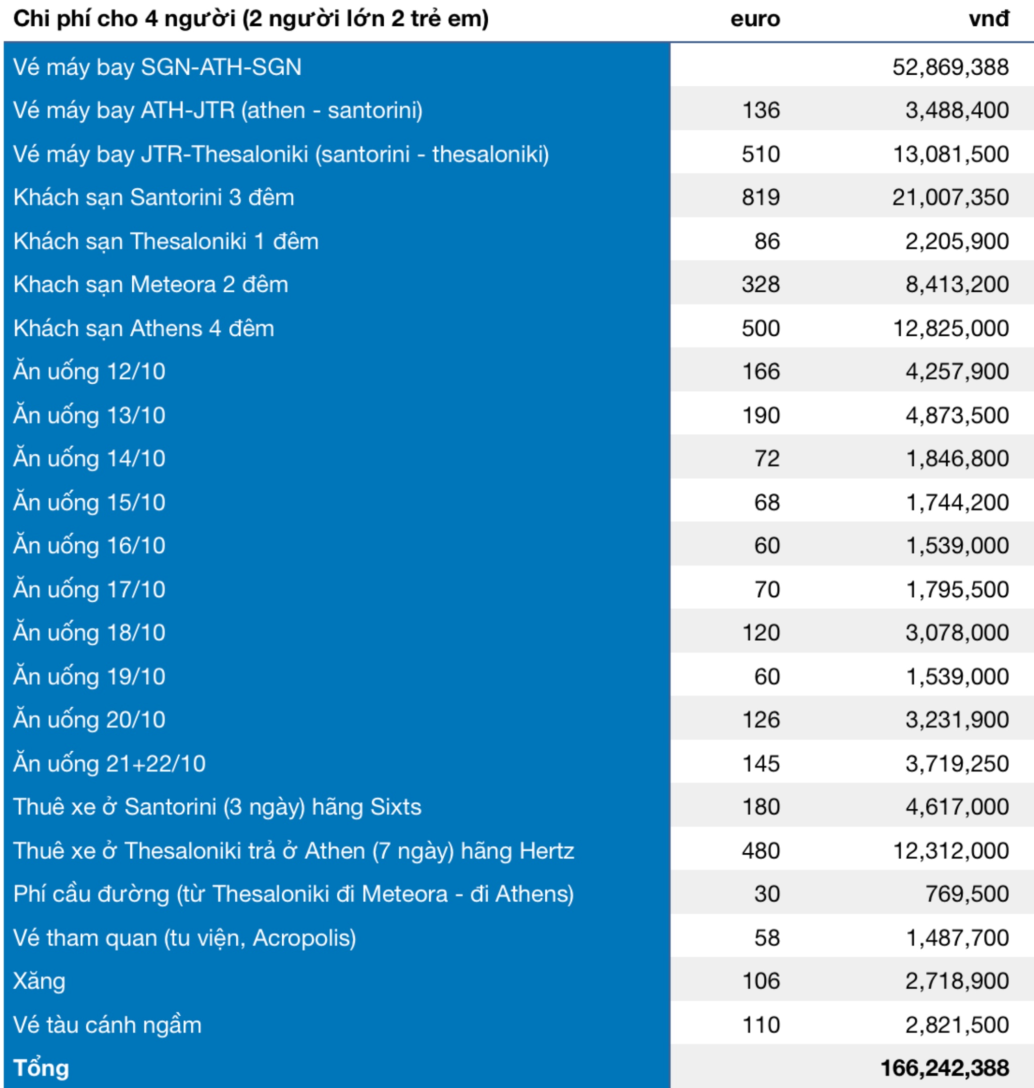 Chi phi Hy Lap 10 ngay 10 dem.jpg