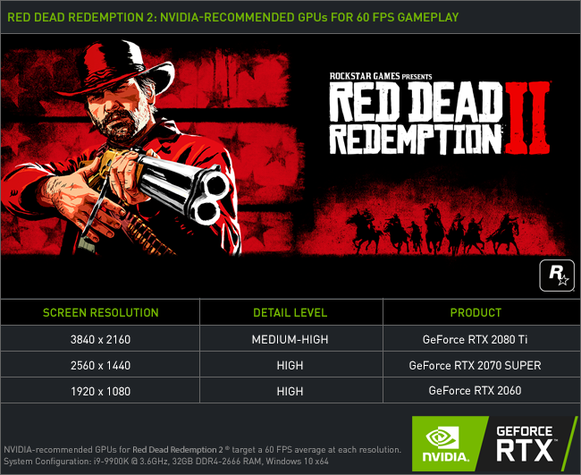 is red dead redemption pc