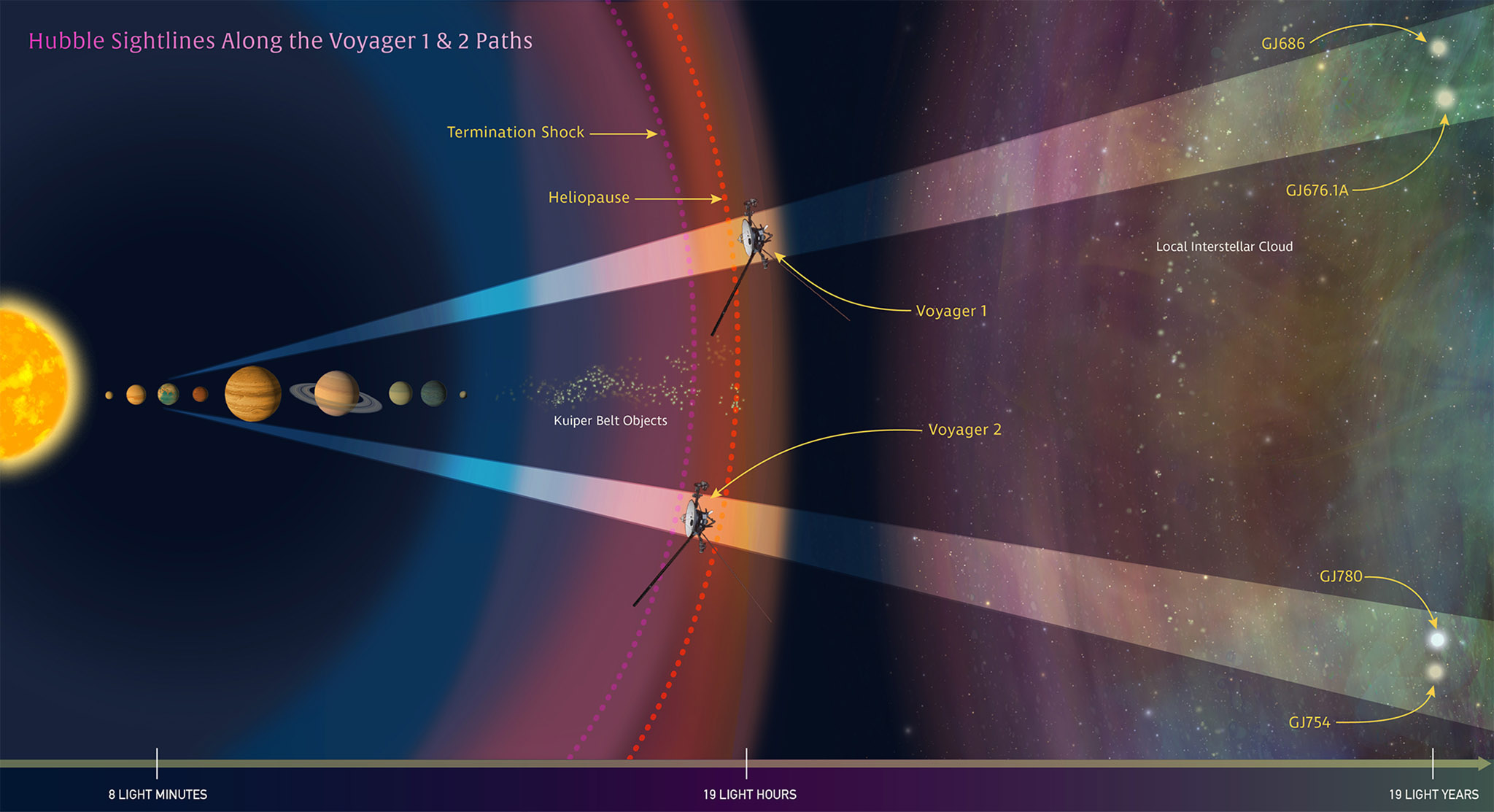 Voyager1&2_position.jpg