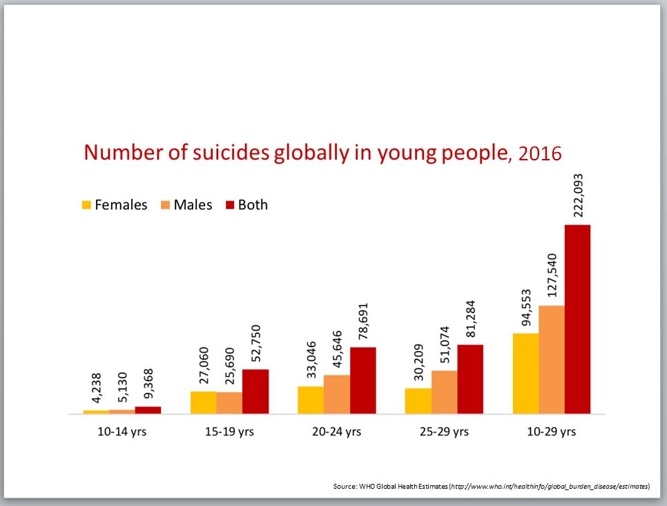globally_in_young_people_2016.jpg