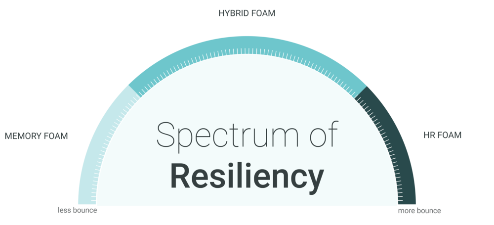 Resiliency+Spectrum(take+2)-01.png