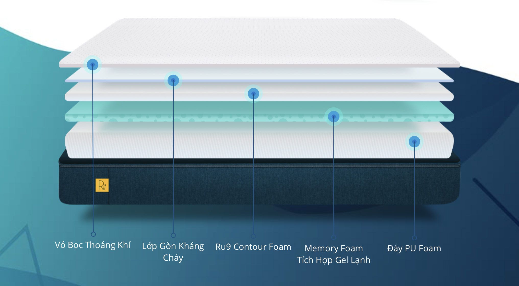 Ru9-foam.jpg