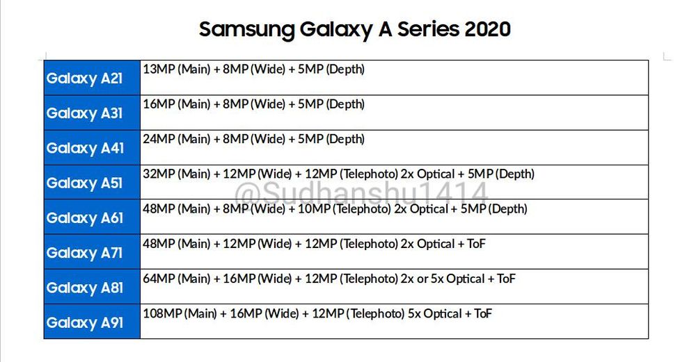 Galaxy-A-2020-camera-specs-rumor.jpg