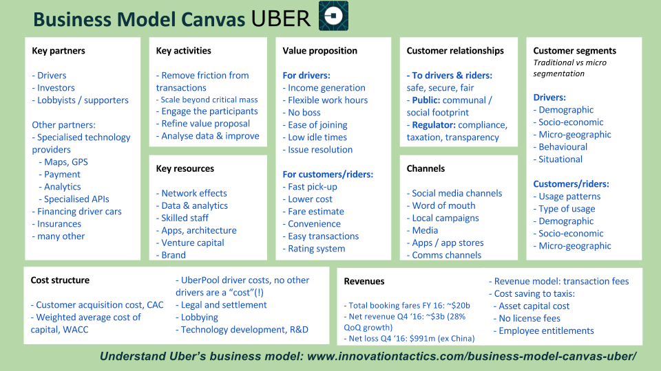Tổng hợp 96 hình về mô hình canvas uber  NEC
