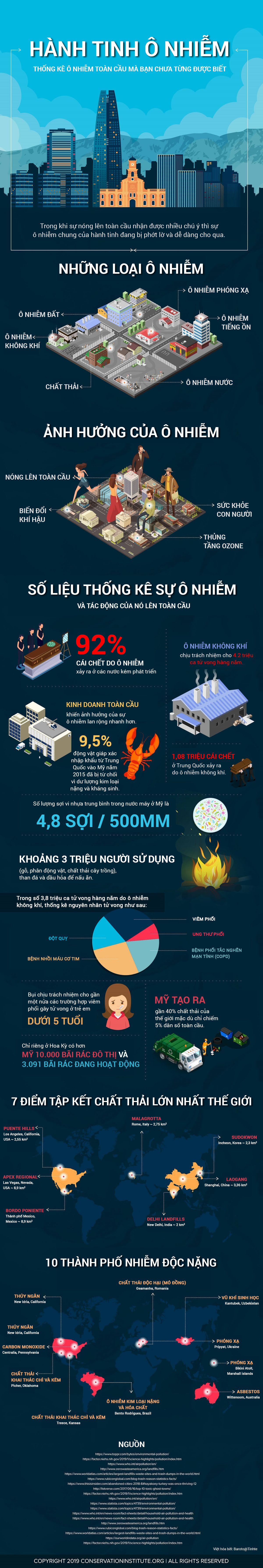 pollution-plant-global-pollution-stats-you-never-knew-infographic.png